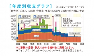 中日家づくり勉強会イメージ